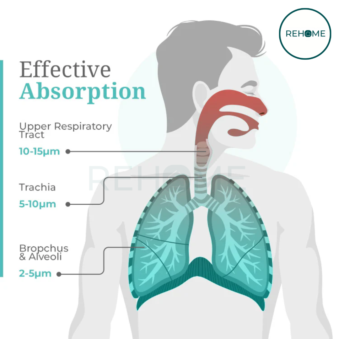 Portable Face Mist Medical Nebulizer
