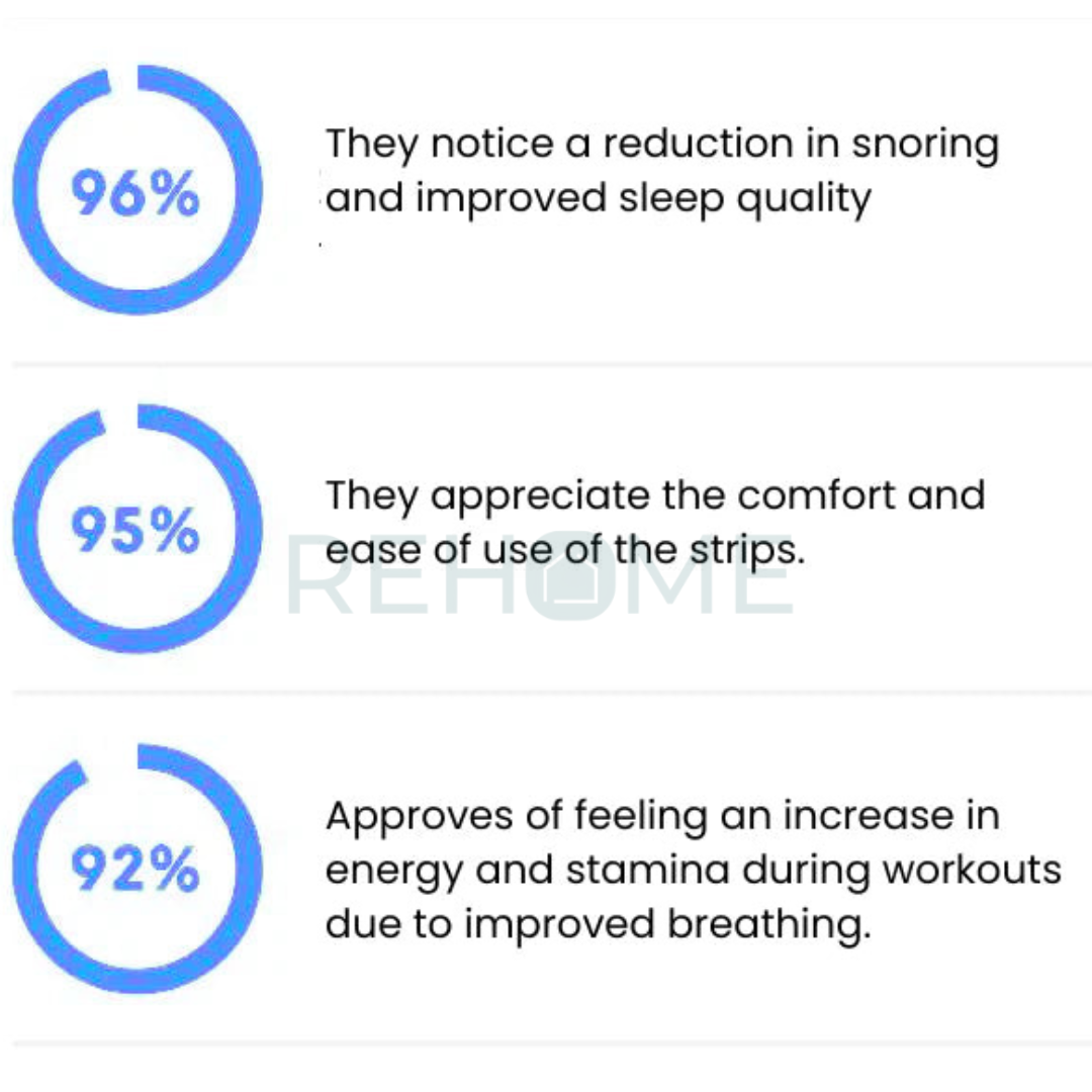 4 PCS Magnetic Nasal Dilator Airflow Strip Kit  - (IMPORTED)